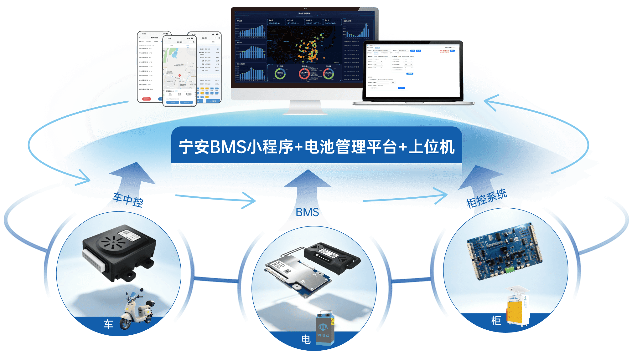 电池智能化管理方案架构图