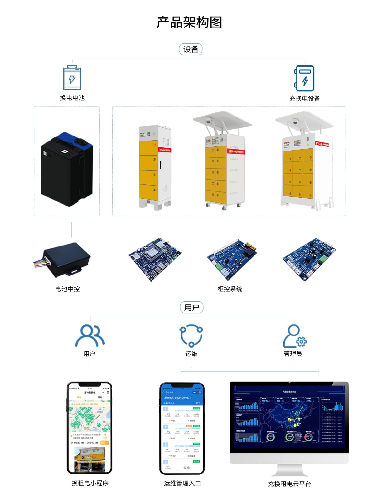 产品架构图